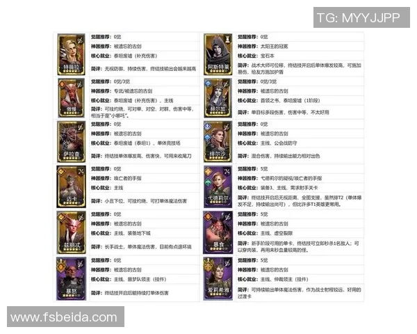 英雄联盟节奏实力榜单权威发布揭示顶尖选手与战队表现分析